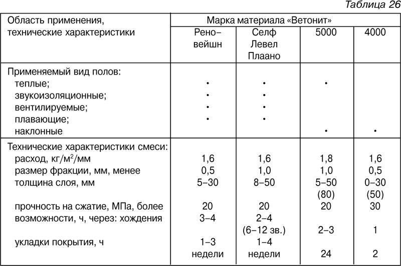 Расход наливного пола на 1 м2: онлайн-калькулятор - строительство и ремонт