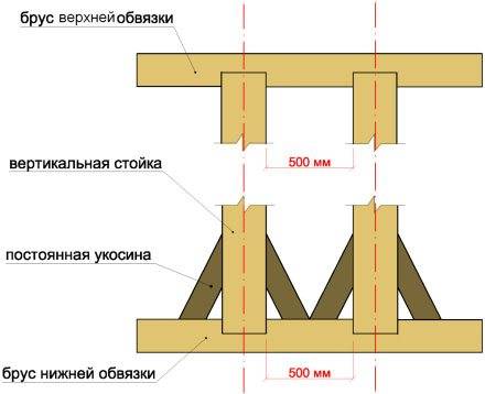 Какие плюсы и минусы есть у каркасных домов?