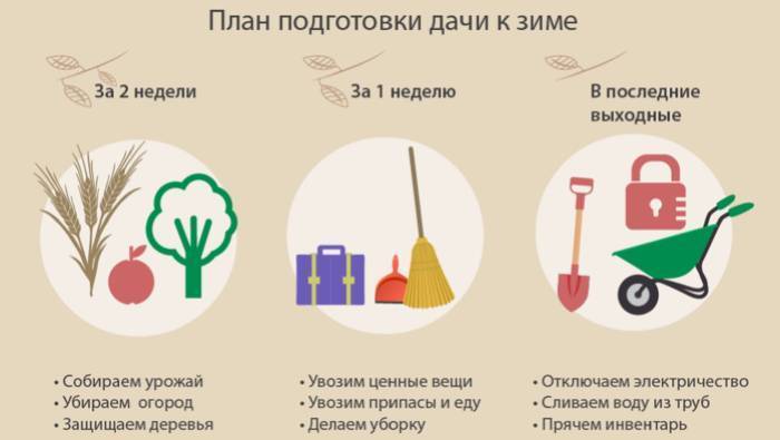 Апрельские хлопоты на даче – 15 важных задач для подготовки к сезону