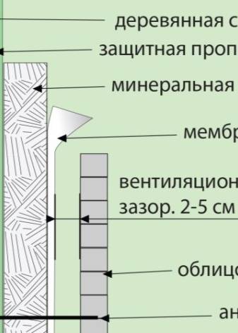 Как утеплить квартиру?