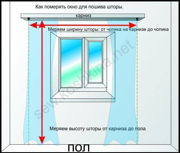 Расчет ткани на шторы: сшить из двух тканей разных цветов своими руками, схемы