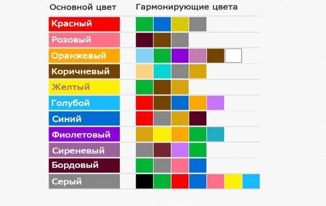 Как выбрать оптимальный цвет стен в гостиной: 60 фото и идей оформления