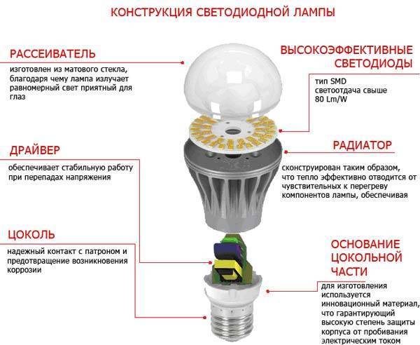 Optima • всё о светодиодных лампах - плюсы и минусы, конструкция, технические характеристики.