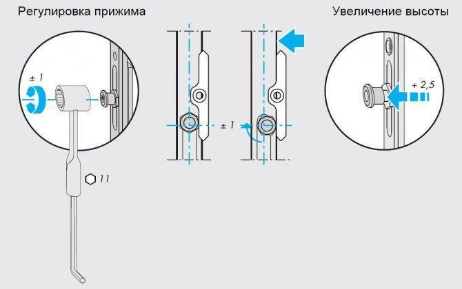 Самостоятельная регулировка пластиковых окон – инструкция, как отрегулировать пластиковое окно самому