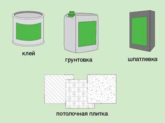 Особенности монтажа потолочной плитки