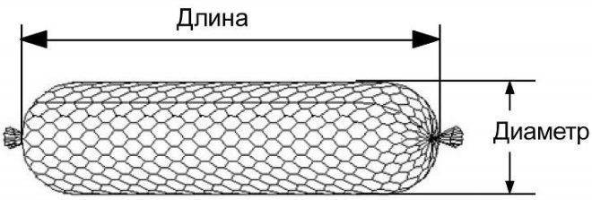 Как использовать габионы на участке?