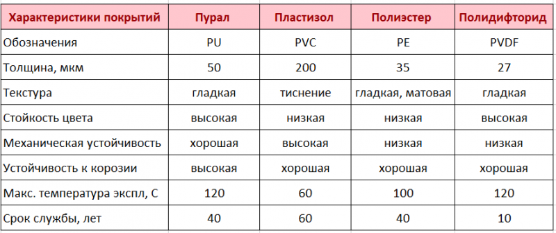 Металлочерепица: плюсы и минусы