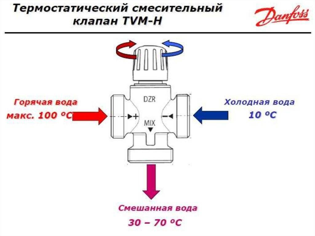 Трехходовой клапан на системе отопления: принцип действия, выбор, монтаж