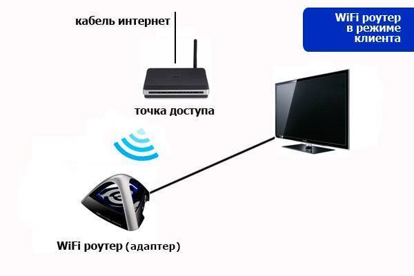 Спутниковое тв без тарелки: возможно ли этом