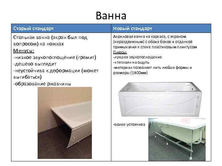 Акриловая или чугунная ванна - что лучше и почему?