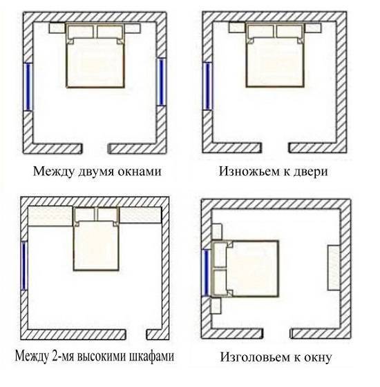 Как правильно поставить кровать в спальне? Расположение относительно окна, двери, ошибки размещения.
