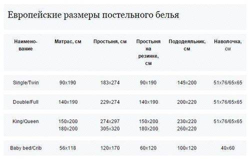 Размеры постельного белья