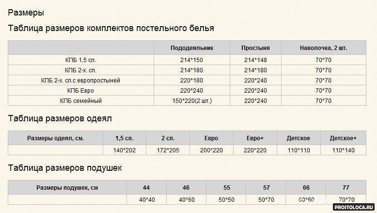Постельное белье евроразмеров: таблица параметров комплектов. что это такое? мини-еврокомплекты и макси. что входит в двуспальный еврокомплект?