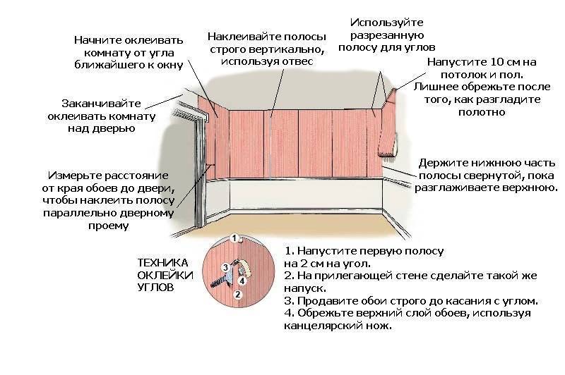 Поклейка обоев своими руками: пошаговая инструкция