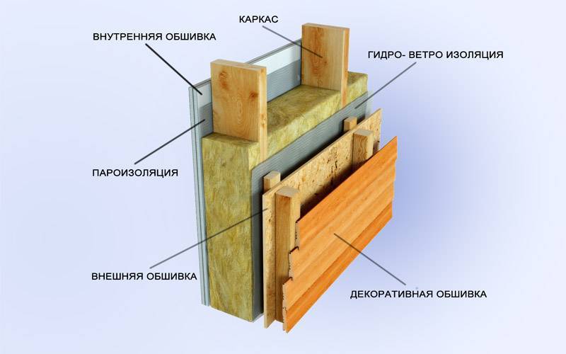 Какие плюсы и минусы есть у каркасных домов?
