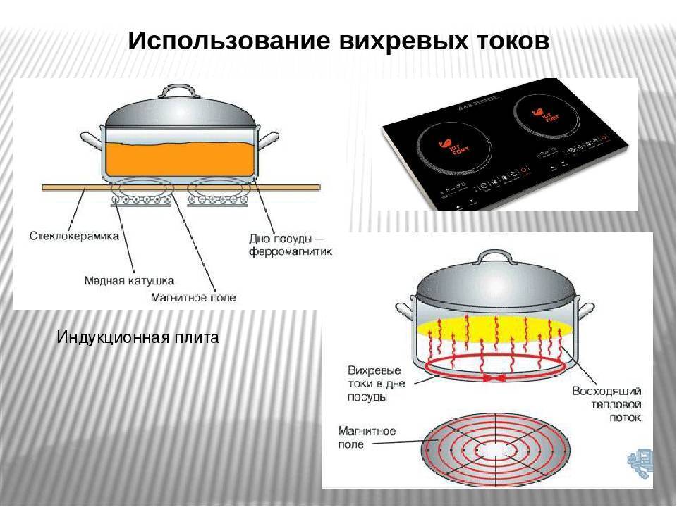 Топ−7 2020 года: рейтинг производителей и моделей индукционных варочных панелей (плит), их плюсы и минусы