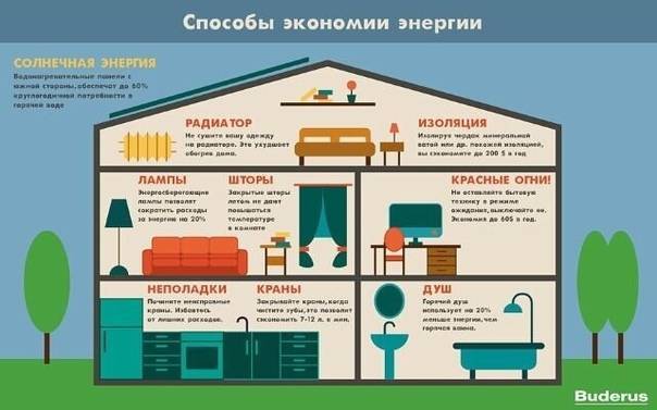 Как сэкономить на коммунальных платежах