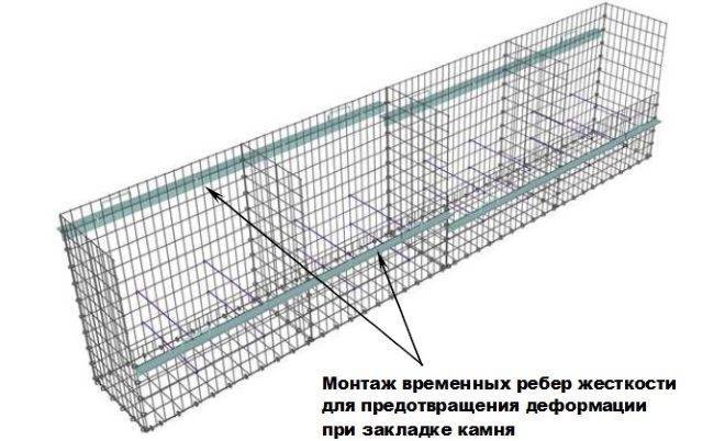 Как использовать габионы на участке?
