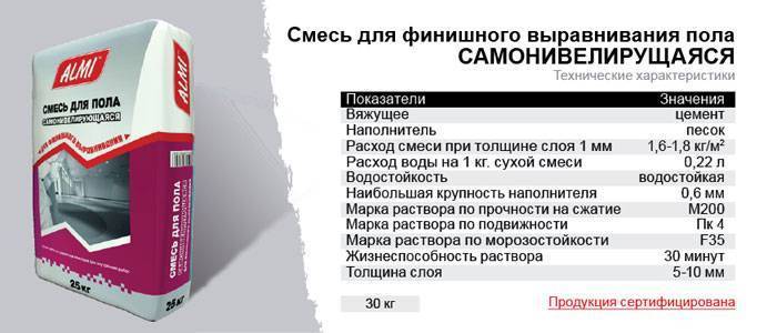 Расчет материалов наливного пола