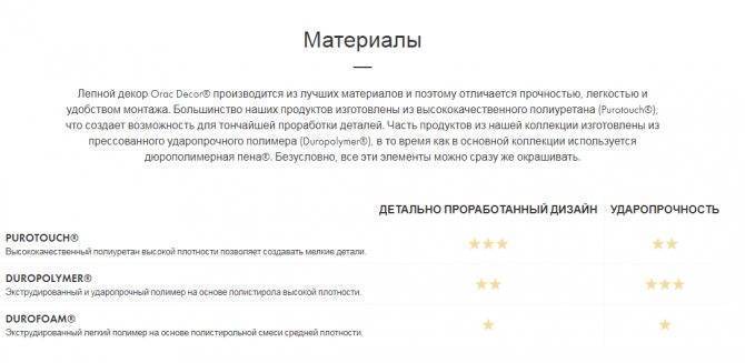 Лепнина на потолке: виды по материалу, дизайну, варианты расположения лепного декора