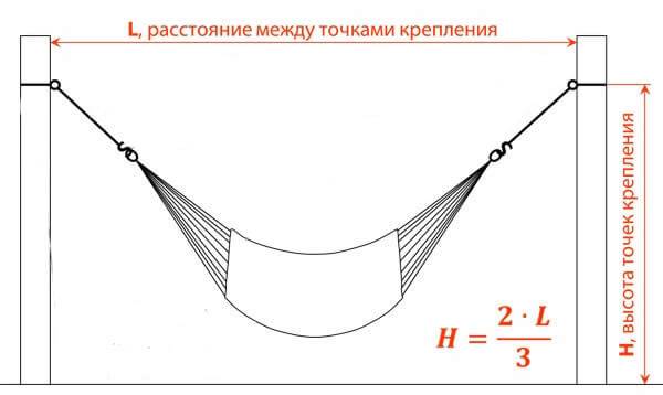 Как повесить гамак на даче без деревьев