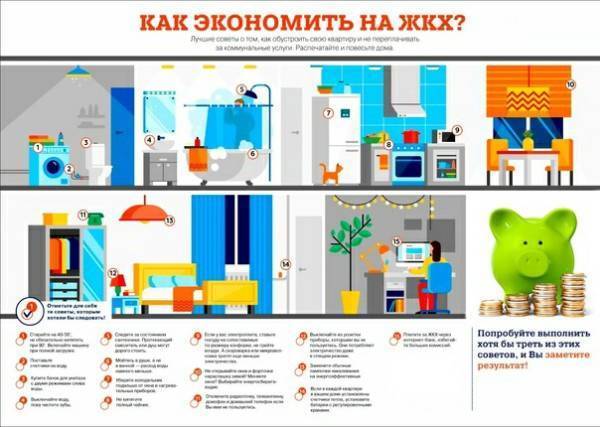 Как сэкономить на жкх: способы сократить расходы на коммунальные услуги