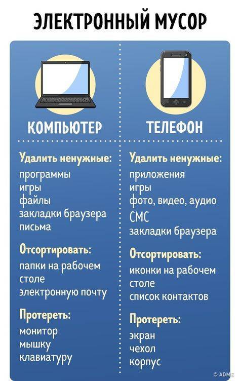 Уборка дома. как это делать быстрее? 7 советов от клининговой компании