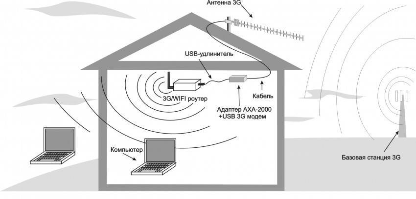 Будет ли показывать цифровое телевидение без антенны?