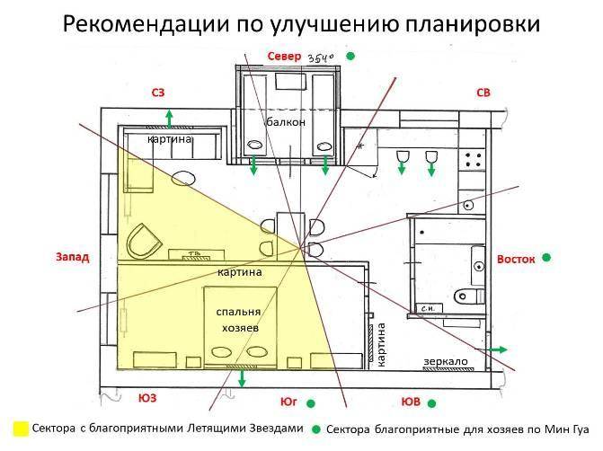 Фен-шуй ванной комнаты
