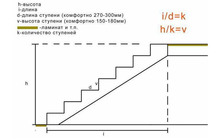 Крыльцо к деревянному дому