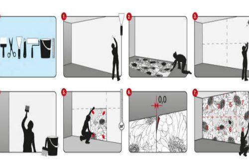 Как клеить фотообои: инструменты, клей, подготовка стен, пошаговый мастер-класс