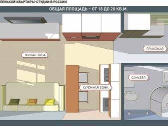 Дизайн квартиры-студии 27 кв. м.