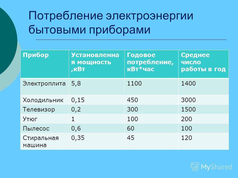 Класс электропотребления холодильника: что это такое и какой лучше