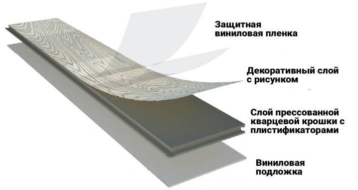 Кварцвиниловая плитка для пола — что это? Особенности применения, преимущества, недостатки, выбор, производители, фото