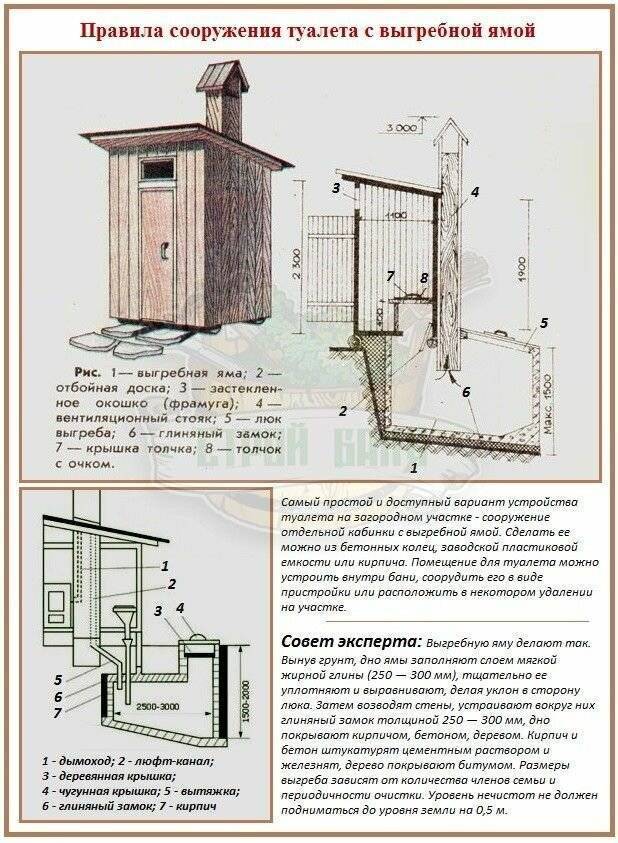 Чертеж дачного туалета: схемы и проекты лучших самоделок