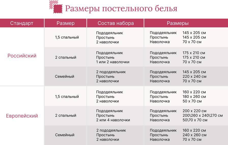 Размер двуспального постельного белья: стандарты в см, евро отличия