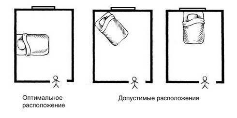 Когда можно и нельзя ставить кровать у окна? Советы, идеи дизайна.