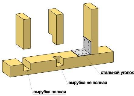 Какие плюсы и минусы есть у каркасных домов?
