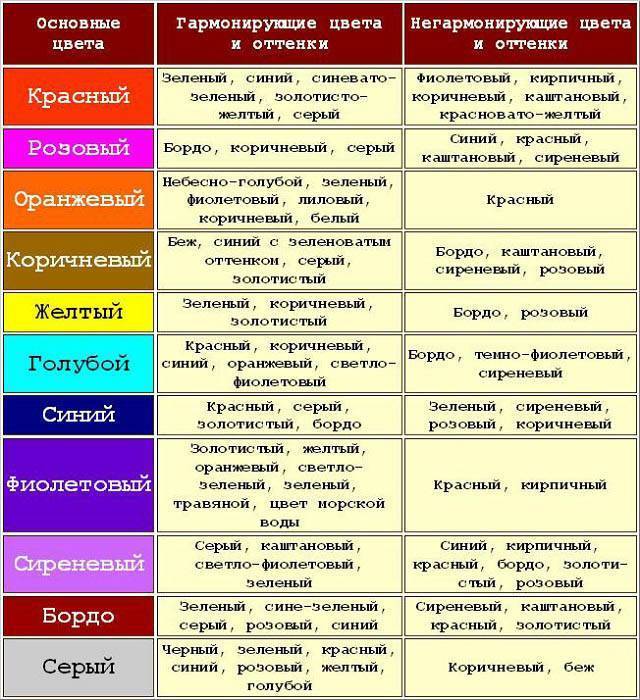 Как использовать цвет орех в интерьере?
