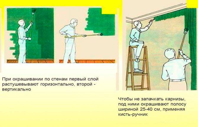 Как самостоятельно покрасить плитку в ванной?
