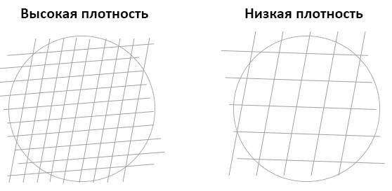Как правильно сушить дрова?