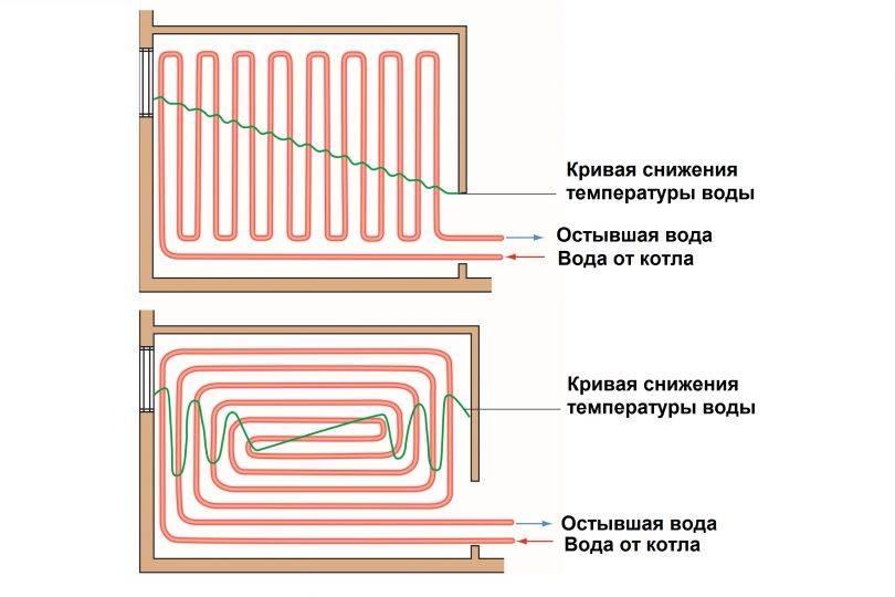 Как сделать теплый пол под плитку: правила укладки + руководство по установке