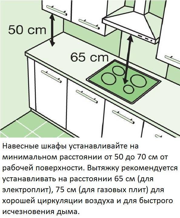 Какое должно быть расстояние от плиты до вытяжки?