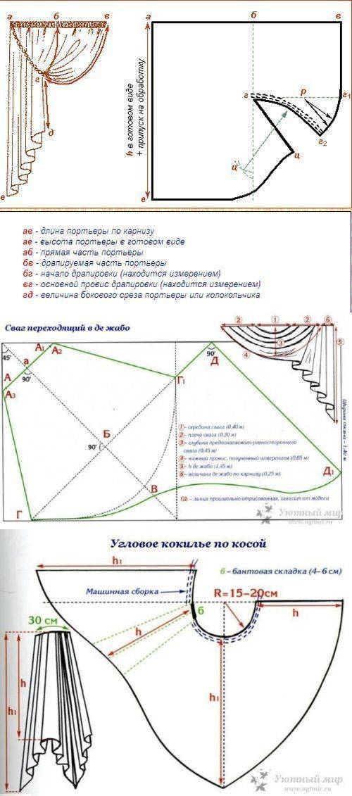 Выкройки штор - 111 фото идей дизайна. пошаговая инструкция и мастер-класс по выкройке.