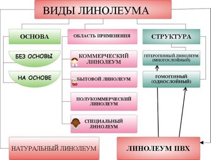 Линолеум под ламинат: виды, цветовая гамма, идеи дизайна, плюсы и минусы