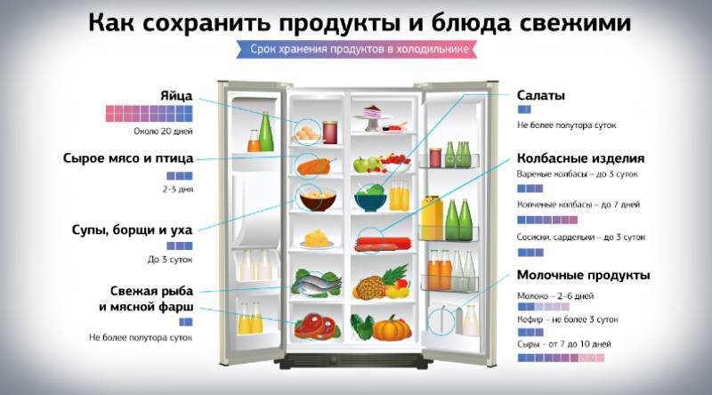 Какая температура должна быть в холодильнике и морозилке