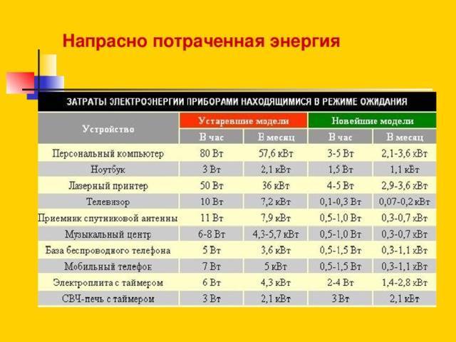 13 популярных мифов о кухонной технике, в которые не стоит верить. cтатьи, тесты, обзоры