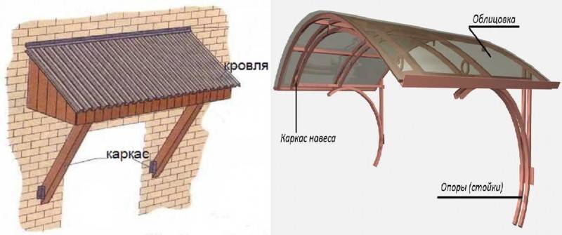 Как красиво оформить крыльцо на даче?