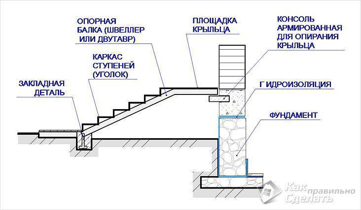 Крыльцо к деревянному дому