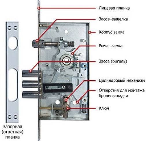 Как открыть замок если ключ не поворачивается: пошаговая инструкция быстрого открытия двери